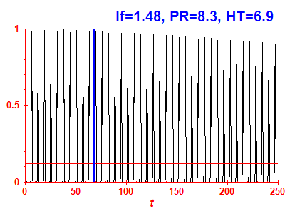 Survival probability